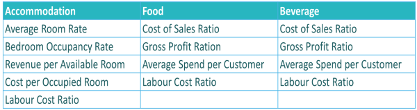 Hospitality KPIs.png