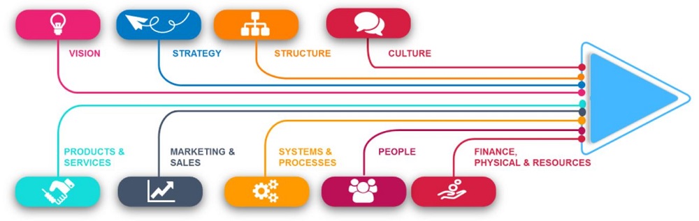 Top Tips - financial planning framework image.JPG