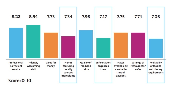 Tourism NI Visitor Attitude Survey 2018.jpg