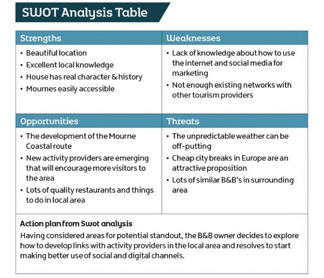 SWOT Analysis.jpg