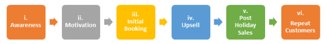 maximising -the steps.PNG