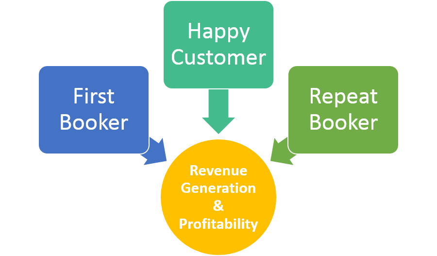 revenuegeneration.png